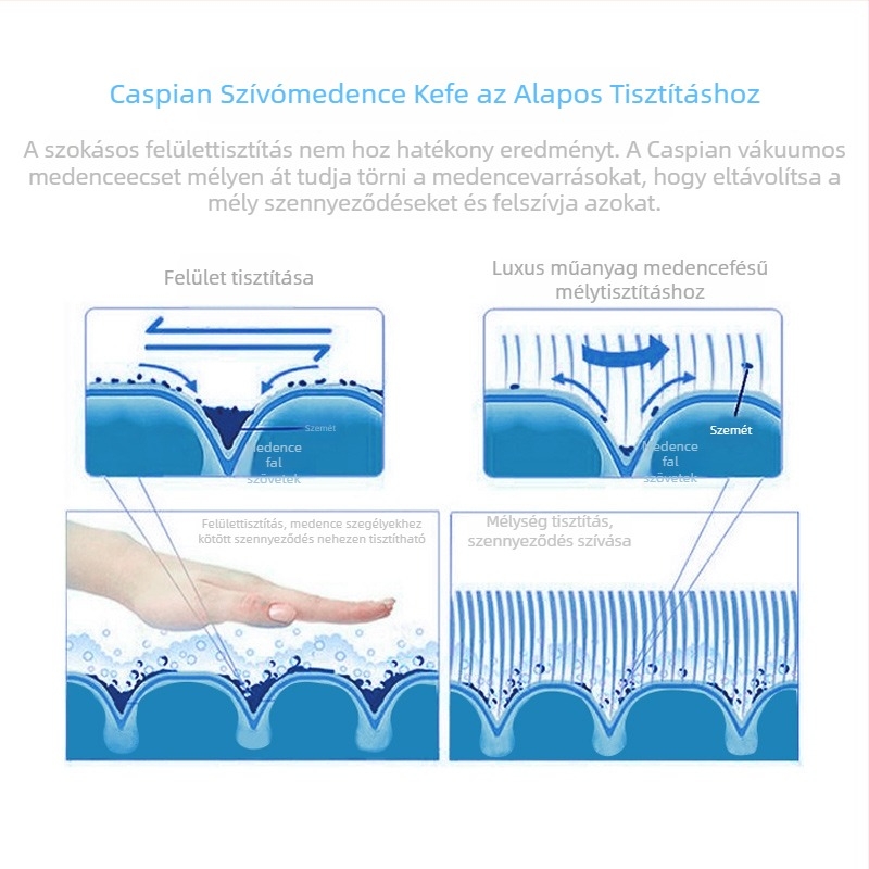 Walker medence-karbantartó eszköz, modell BL-0017V, szennyeződés szívó funkcióval és levehető algás kefével a medence aljának és falainak tisztításához