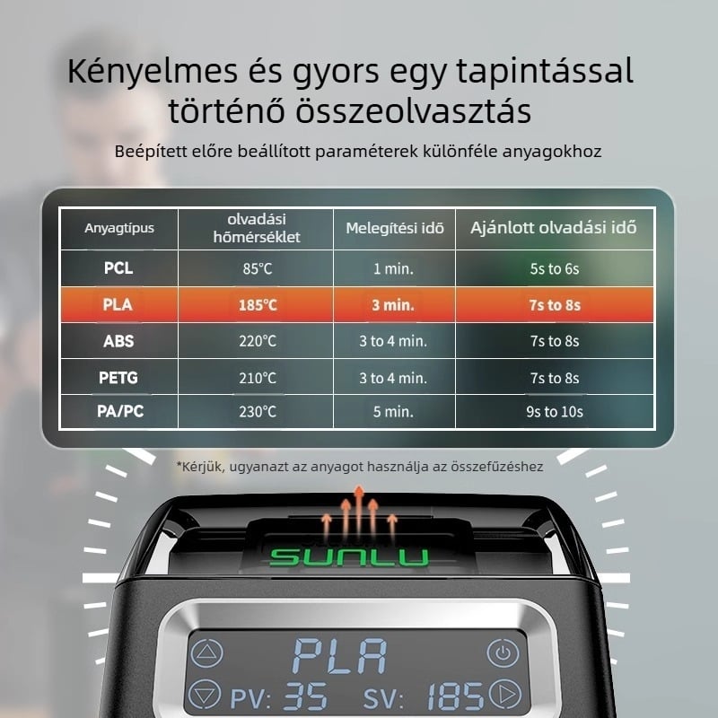 Three Green FC01 Splicer (FC01, Three Green)