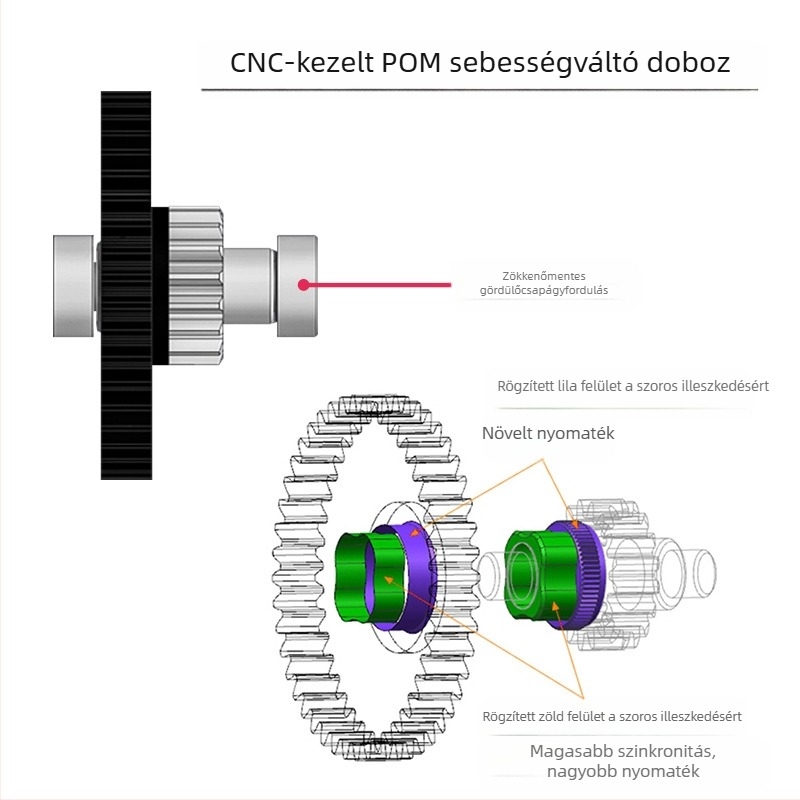 3D nyomtató extruder HGX, teljes fém, spirálfogaskerék, dupla fogaskerék, edzett acél
