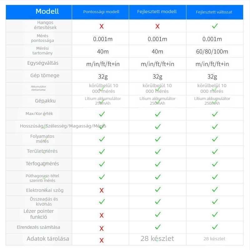 Mini lézeres távolságmérő és digitális vonalzó, újratölthető, infravörös mérés, magas precizitás.