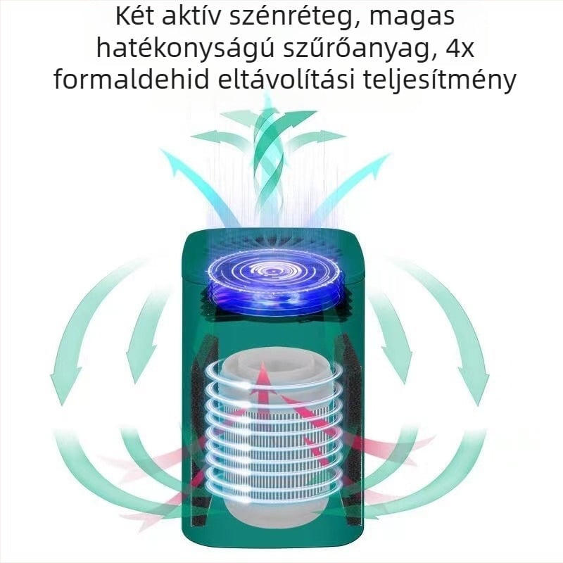 Családi használatra szánt légtisztító aktív szénszűrővel, USB táppal, 50 m³/h áramlás, zaj ≤36 dB, 11–20 m²-es helyiségekhez