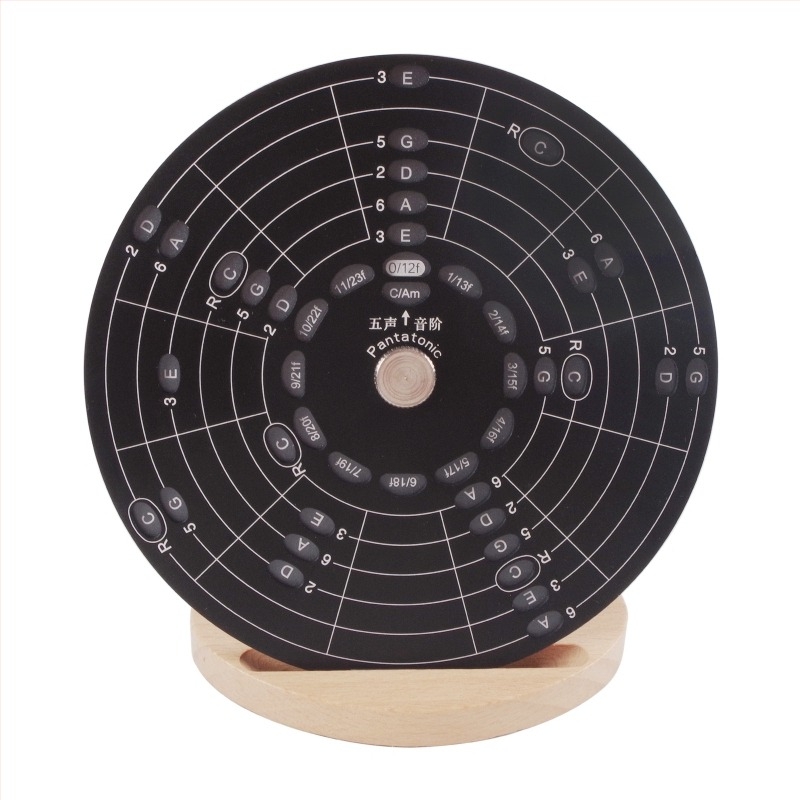 Gitárelmélet plakát gitárhoz: ötödik kör, akkordok és ütemvázlat; alumínium ötvözet, modell RMT-A, Rockhouse, csomagolás vászontáska + papírdoboz