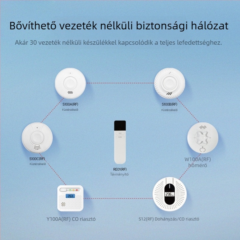 CO-riasztó detektor vezeték nélküli 868/433 MHz, modell Y100A-CR-W(868), 360° észlelés, falra szerelhető, hang- és fényriasztás