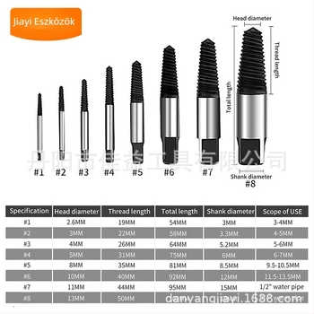 JY 5-darabos magas széntartalmú acél szétszerelő eszközök készlet otthoni használatra