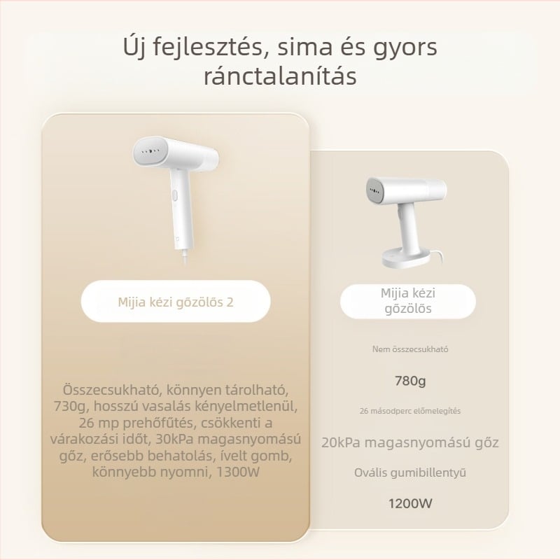 Mijia kézi ruhagőzölő 2 (111-240V)