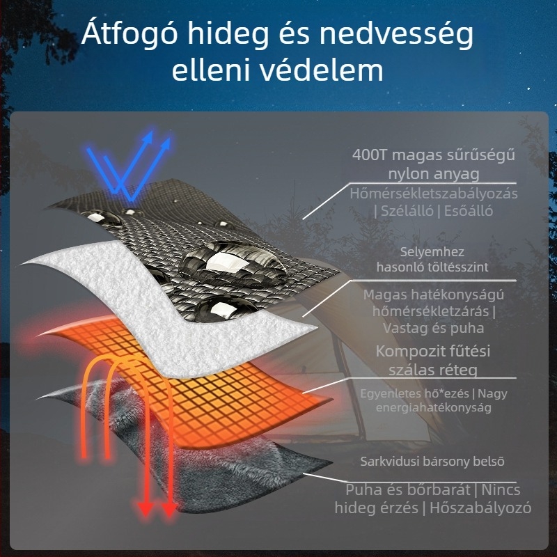 USB táplálású elektromos takaró, 5V, 10W, 3 fokozat vagy automata hőmérséklet-szabályozás, alkalmas egyágyas vagy kétszemélyes ágyhoz.