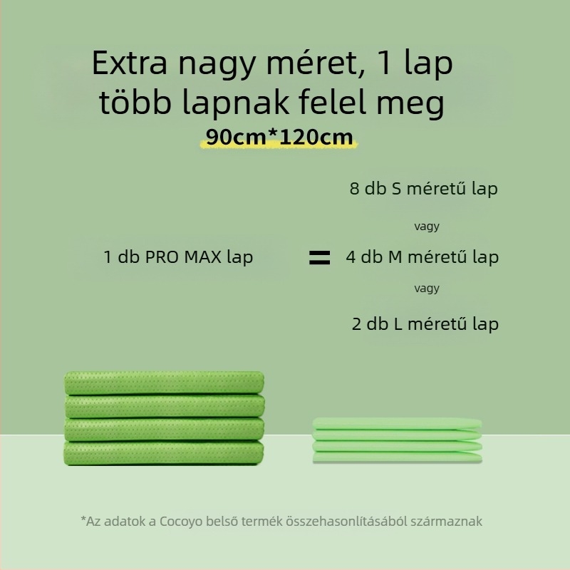 Cocoyo kutya vizeletpárna, Natural Standard sorozat, ProMax nedvszívó párna