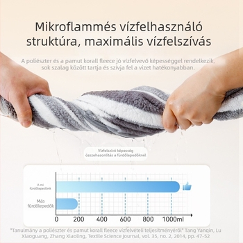 Kutyafürdető köntös teljes fedődéssel – nedvszívó, gyorsan száradó Coral Fleece anyagból, 150D szál, sík szövés, testreszabás elérhető