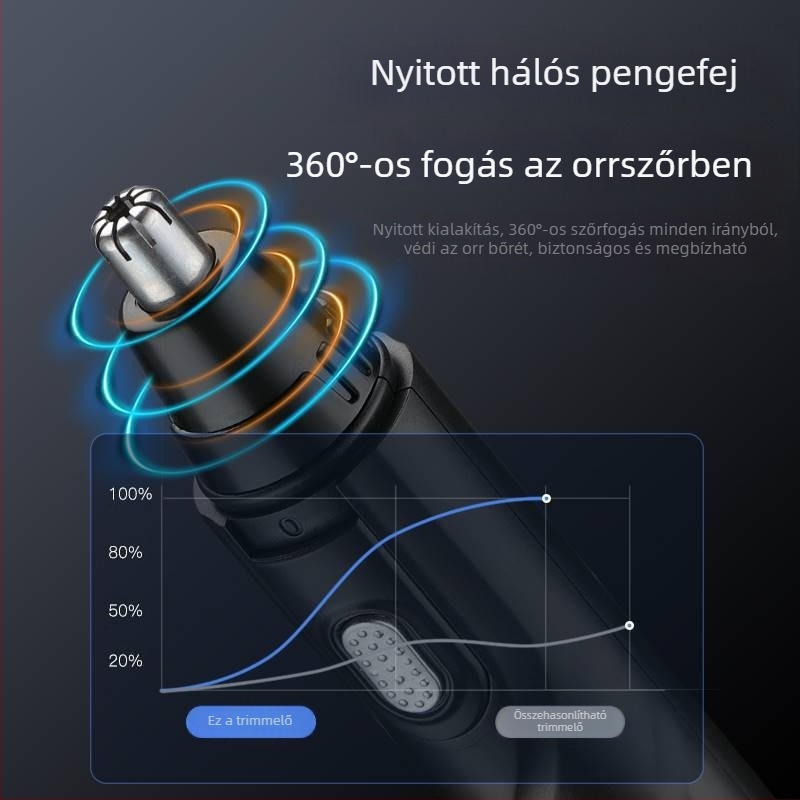 Chigo orrszőr-trimmel, kivehető és mosható fejjel, modell CX-ZD2, újratölthető, beépített 300–500 mAh akkumulátor, ABS anyag
