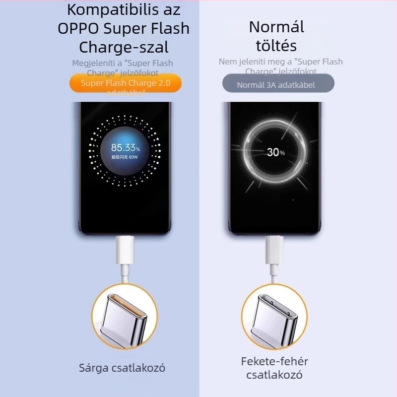 Type-C adatkábel gyors töltéshez, 20W max, TPE, egyfejes kialakítás, 3C tanúsítvány