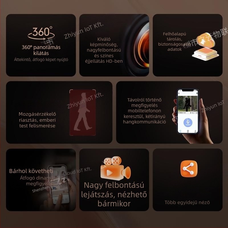 Többfunkciós kamera – 1080p felbontás, 3,6 mm objektív, IR éjszakai látás 10 m-ig, minimális megvilágítás 0.001 lux, ICAM365 alkalmazás