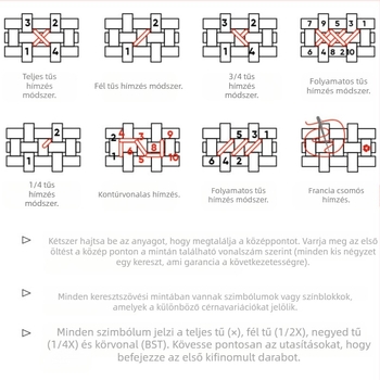 Keresztszemes készlet – karakteres mintával 11CT pamut vásznon, keresztszemes varrás, modern minimalista stílus