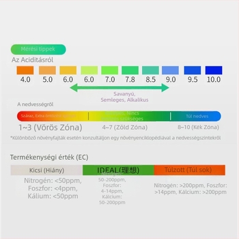 Talajdetektor, Ambition LY101, mezőgazdasági ültetvényekhez, pontosság 1