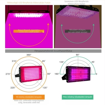 LED növénytermesztő lámpa teljes spektrummal, 50 LED-del, üvegházhoz, 220V, IP65, alumínium ötvözet ház, élettartam 30000 óra