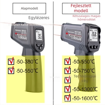 Infravörös hőmérő / hőmérséklet-pisztoly magas hőmérsékleti mérésekhez, tartomány -50…380°C, akár 1600°C, válaszidő 500 ms, AAA/9V elem, Card test márka.