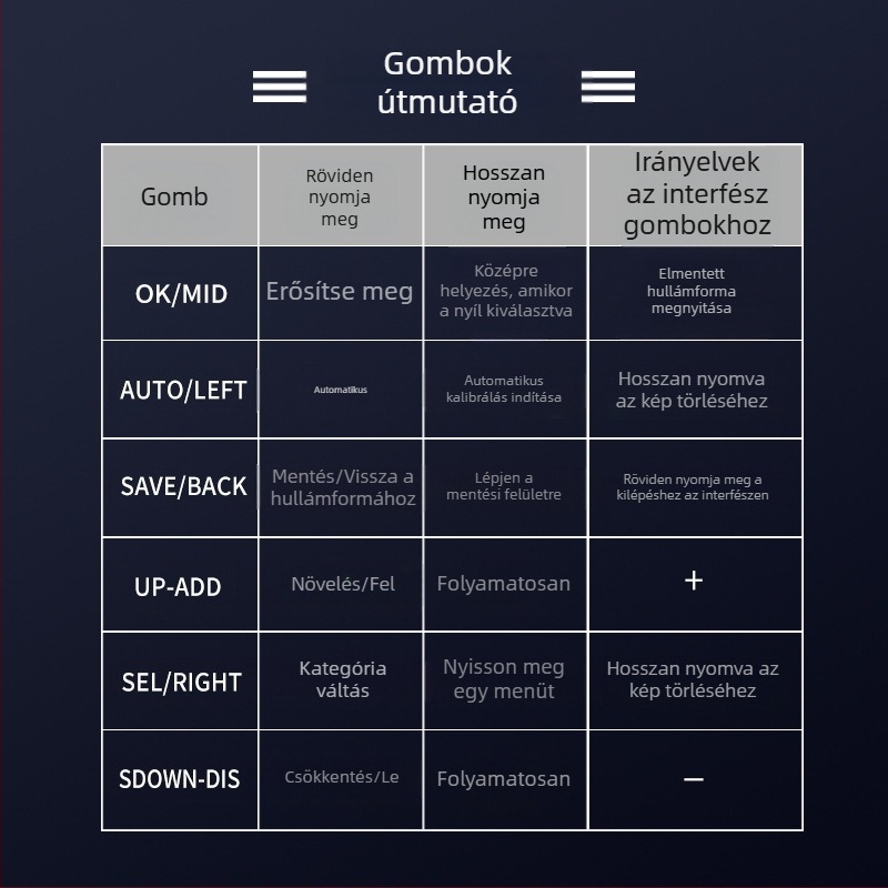 Antilel 01 digitális oszcilloszkóp, 1 csatorna, sávszélesség 1, mintavételi frekvencia 2.5