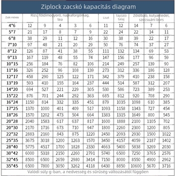 Vastagított áttetsző PE öntapadós tároló tasak logóval; zárás 1,5 cm; alkalmas tároláshoz, teafeldolgozásra, szárított gyümölcsök, gyümölcs és zöldségek, ajándékcsomagolás