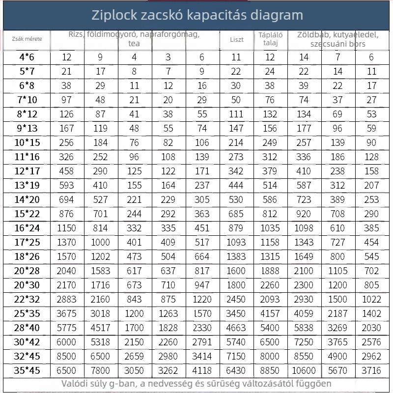 Vastagított áttetsző PE öntapadós tároló tasak logóval; zárás 1,5 cm; alkalmas tároláshoz, teafeldolgozásra, szárított gyümölcsök, gyümölcs és zöldségek, ajándékcsomagolás
