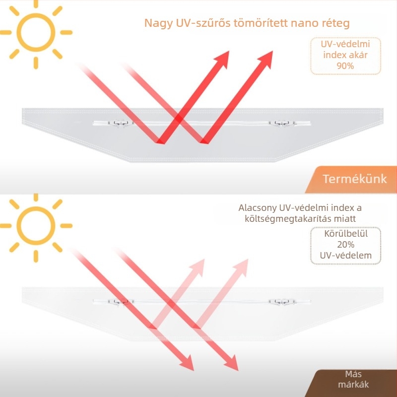 Hordozható klímaberendezés tömítő vászon - UV-védelem, vízálló, csúszóablakhoz, hőszigetelés és energiatakarékosság