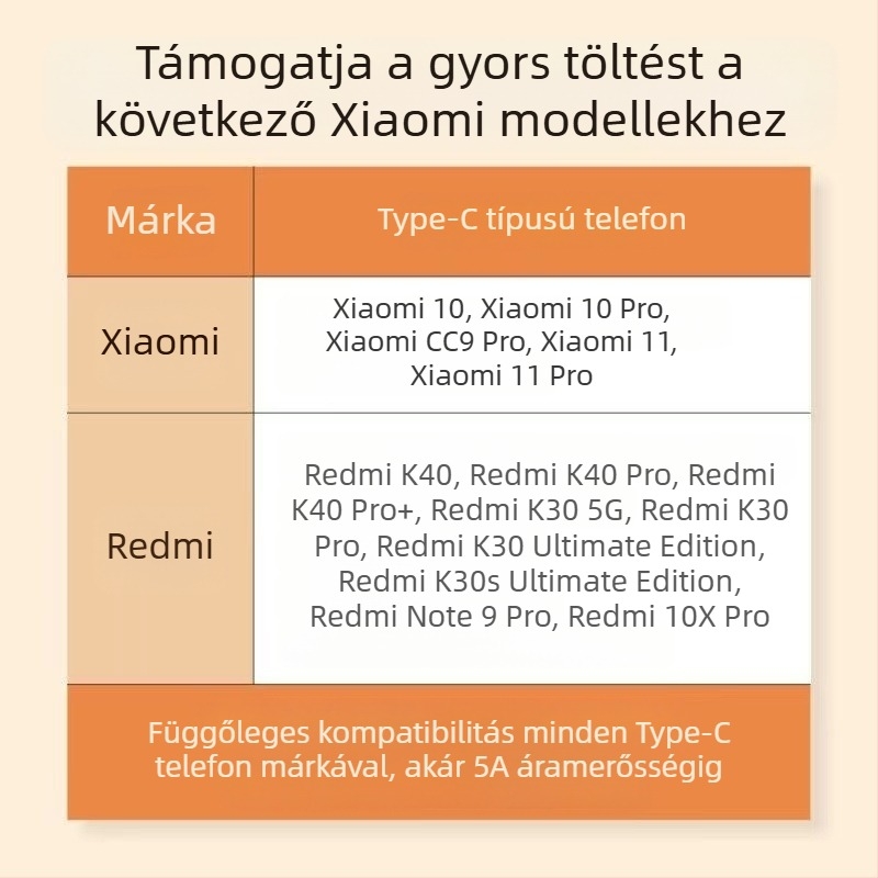 Töltőkábel USB Type-C és Micro USB, gyors töltés (67W max, PVC, egyetlen csatlakozó)