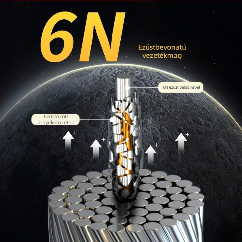 USB audió kábel YY-USB, ezüstözött 6N mag, A-to-B USB csatlakozó, HiFi DAC kábel