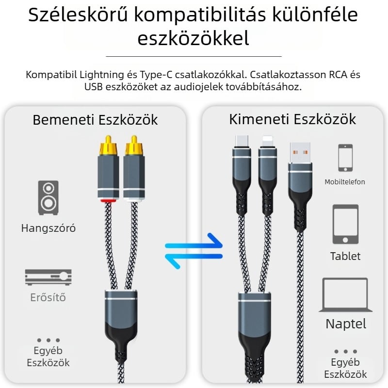 RCA audio kábel 1–2 Apple és Huawei készülékekhez, aranyozott csatlakozók, tiszta réz vezető, oxigénmentes réz, ROHS