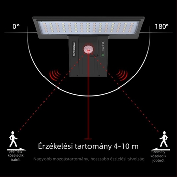 Napelemes kültéri falikar mozgásérzékelővel, IP65 vízálló, fúrás nélkül szerelhető, napenergia