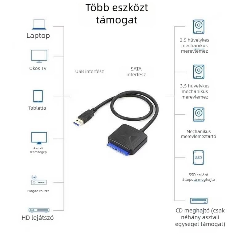 USB 3.0–tól SATA adatkábél IS621 chip, rézmaggal, 500 MB/s, kb. 47 cm