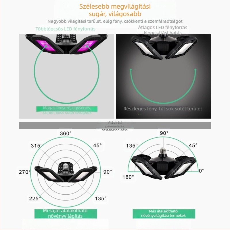 LED növénynevelő lámpa vörös-kék spektrummal, összecsukható kivitel, 216/252/288 LED-del, bemeneti feszültség AC100-277V, ABS+PC ház, 295 g
