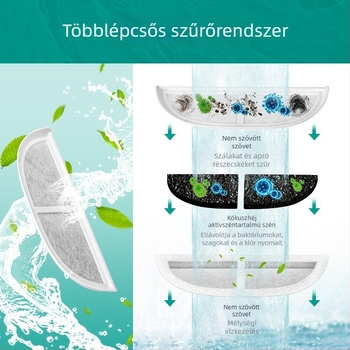 Eufy kisállat vízadagoló szűrő készlet — nem szőtt anyag + kókuszaktivált szén, többrétegű szűrőpamut, 150 db/csomag, macskáknak