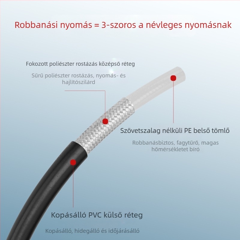 Magasnyomású vízcső összeszerelés tisztító gépekhez — PH0622-5M22C, tisztító gépek kiegészítői, Xiong Wei