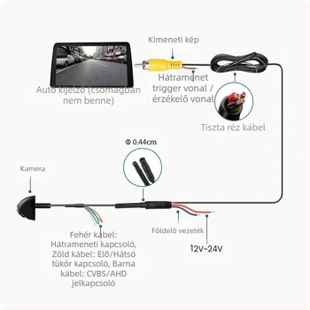 360° panorámás fisheye kamera fém házban, 600TVL, AHD/CVBS, 12V