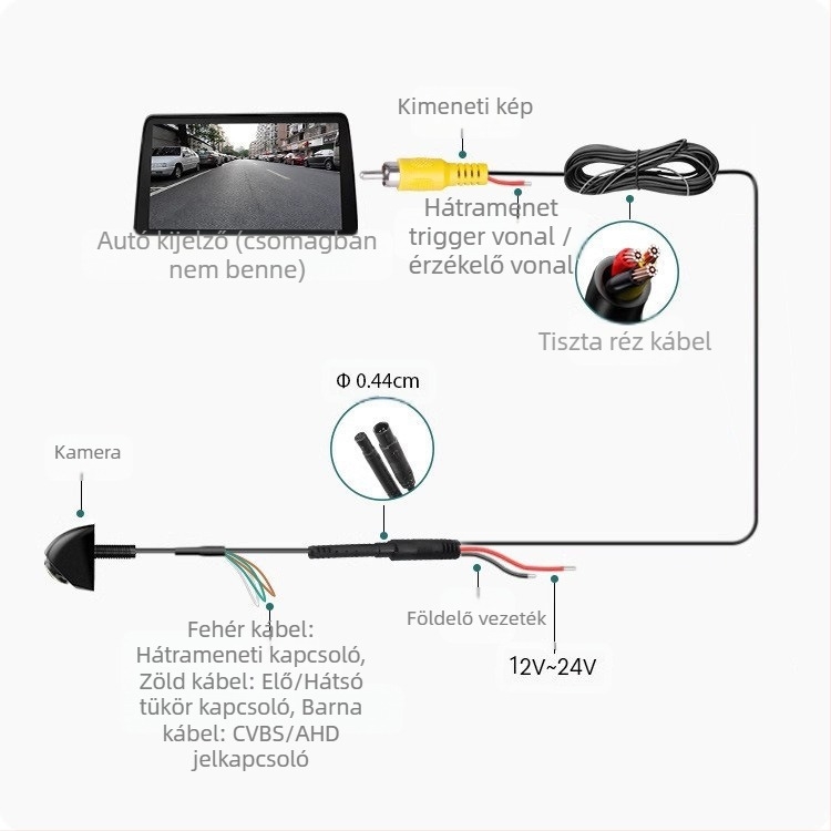 360° panorámás fisheye kamera fém házban, 600TVL, AHD/CVBS, 12V