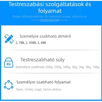 3D nyomtatáshoz való filament Pinrui — PLA selymes felület, kerek keresztszöglet, sűrűség 1.24