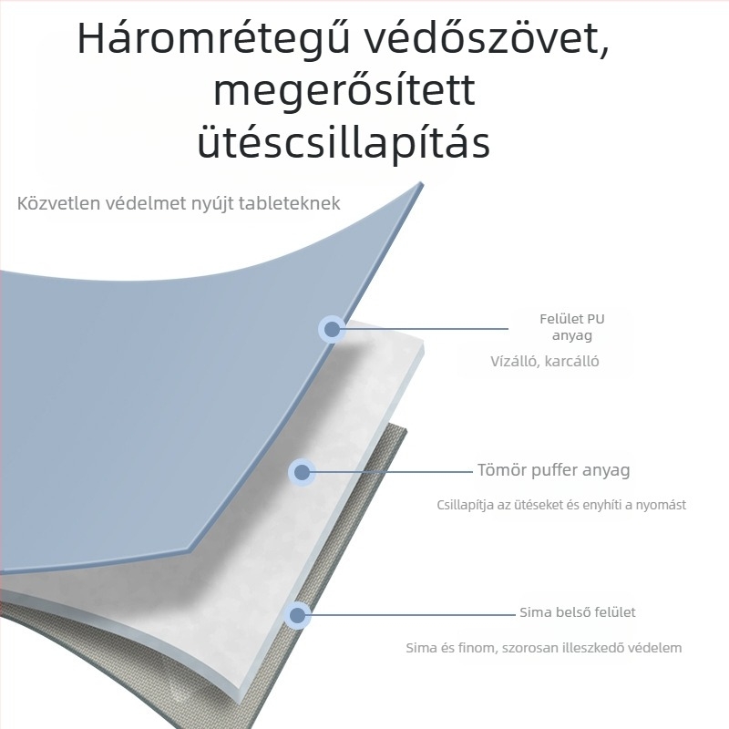 iPad tablet tok, PU anyag, lélegző és vízálló, poliészter bélés, városi egyszerű stílus