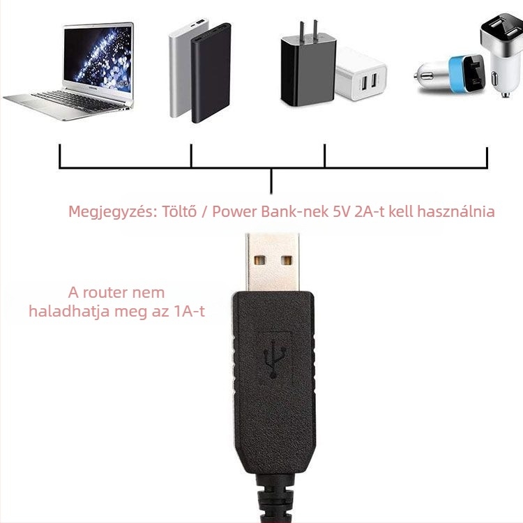 USB tápfeszültség-növelő kábel 9V/12V bemenettel, DC 5.5×2.1 mm-es kimenettel és 8 DC interfésszel