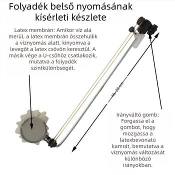 Oktatási segédeszközök: Folyadék belső nyomás kísérleti készlet, átlátszó tartály, középiskolai fizika, beltéri használatra, anyaga: fém-műanyag