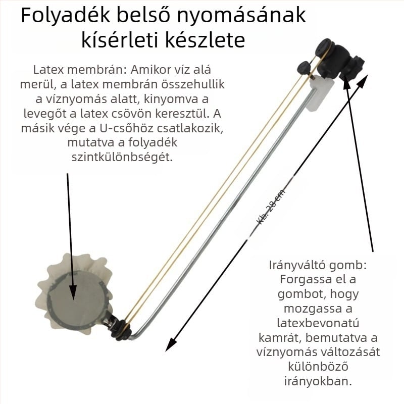 Oktatási segédeszközök: Folyadék belső nyomás kísérleti készlet, átlátszó tartály, középiskolai fizika, beltéri használatra, anyaga: fém-műanyag