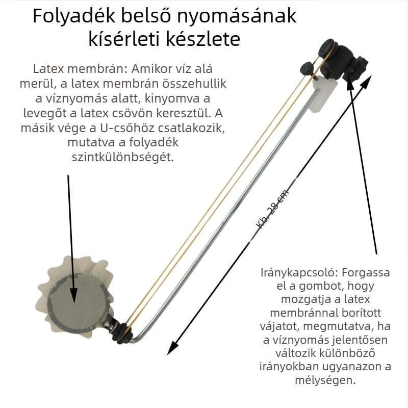 Oktatási segédeszközök: Folyadék belső nyomás kísérleti készlet, átlátszó tartály, középiskolai fizika, beltéri használatra, anyaga: fém-műanyag