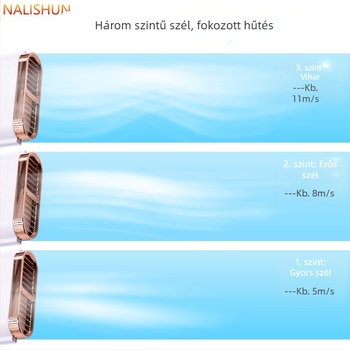 There Shun autóventilátor USB csatlakozással, 5W, 294-es modell