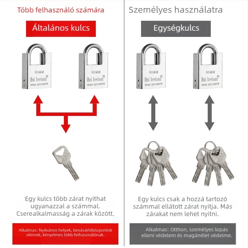 Flat Ring háztartási lakat, g-type modell, réz anyagú, kis ajtók tűzvédelmi célokra