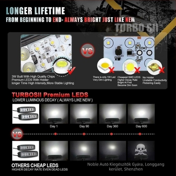 Autó LED munkalámpa, 6 LED, 18W, 12V, 1200LM, 6000K