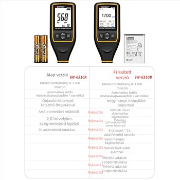 Shendawei SW6310A/SW6310B Autófestékhez készült filmvastagságmérő LCD-kijelzővel, 1,5V tápegység