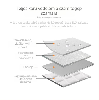 Duálhasználatú vállon átvihető laptop táska 13,3–15,6 hüvelykes MacBook, Huawei, Xiaomi és Asus számára