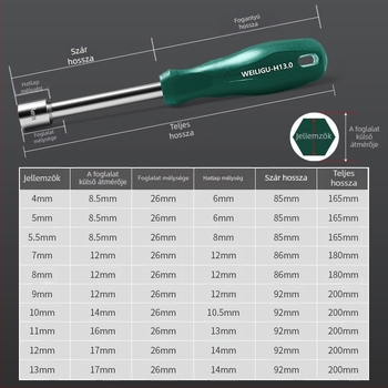 Hex socket kulcs, edzett magas széntartalmú acél, tükröző felület