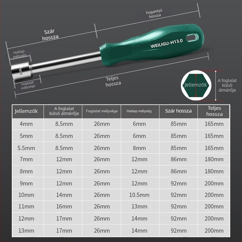 Hex socket kulcs, edzett magas széntartalmú acél, tükröző felület