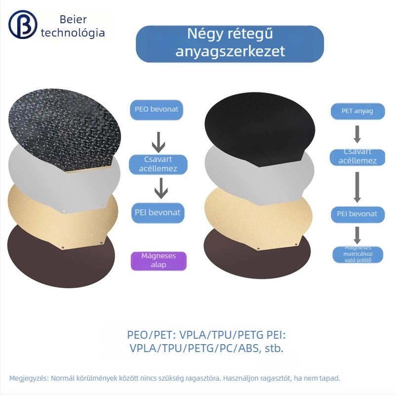 Kétoldalas fűtőágy rugós acéllemez, kör alakú PET/PEO