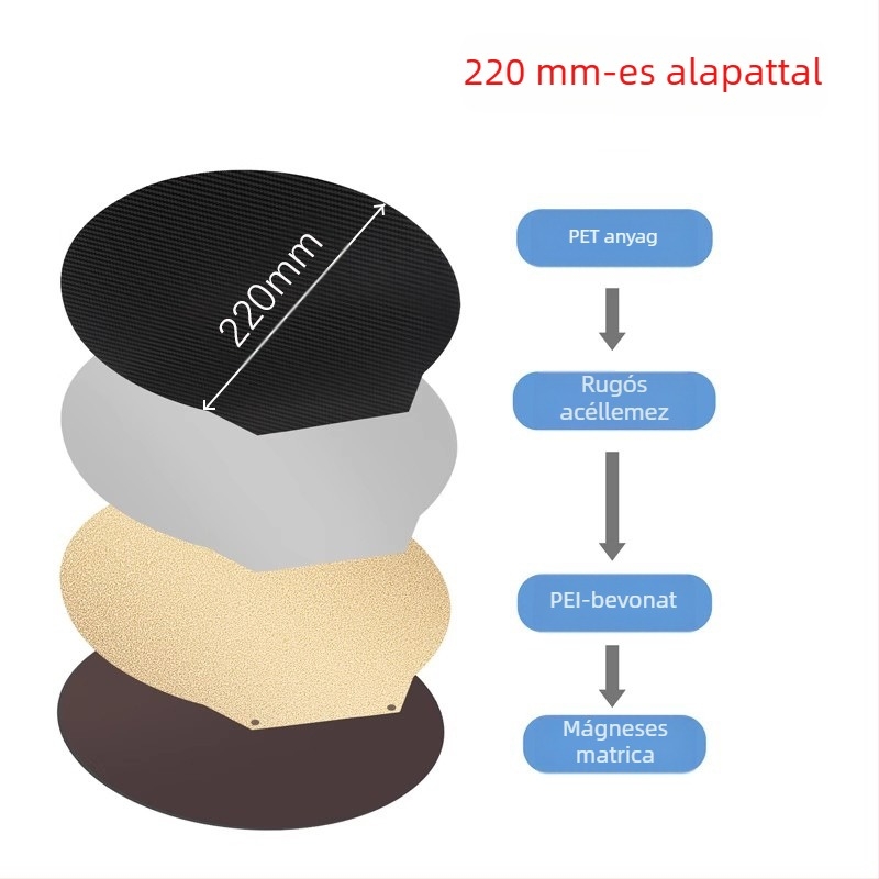 Kétoldalas fűtőágy rugós acéllemez, kör alakú PET/PEO