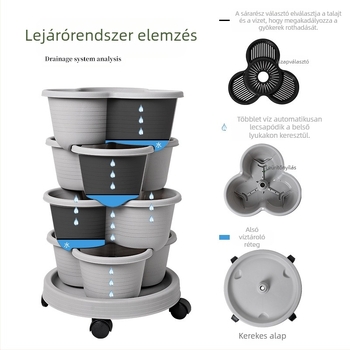 Virágcserép, műanyag, lélegző, biológiailag lebomló, tartós; vízmegtakarító és szárazságtűrő; használat: kombinált, asztali, padló és függő; gyártás: injektálási öntés
