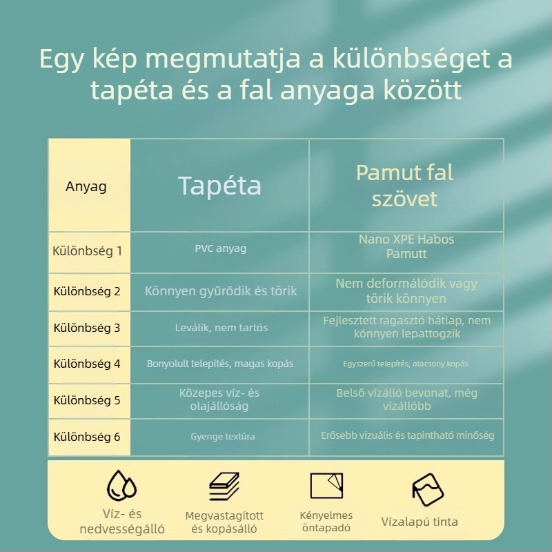 Len alapú faltextil, többrétegű, domborított felület, nedvességálló, dekor a hálószoba és TV mögötti falhoz, modern minimalista stílus